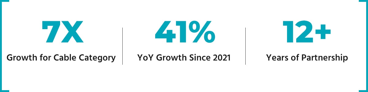 TD SYNNEX + Monoprice: Key Stats