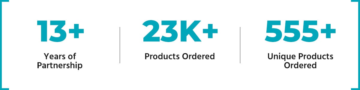 U-PC Wholesale + Monoprice: Key Stats