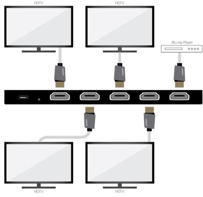 2 Way HDMI Splitter: Connect Multiple Devices to a Single HDMI