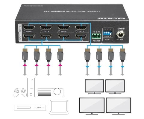 Deltage komplet forurening What are the differences between an HDMI Splitter, a Switch, and a Matrix?  - Monoprice Support