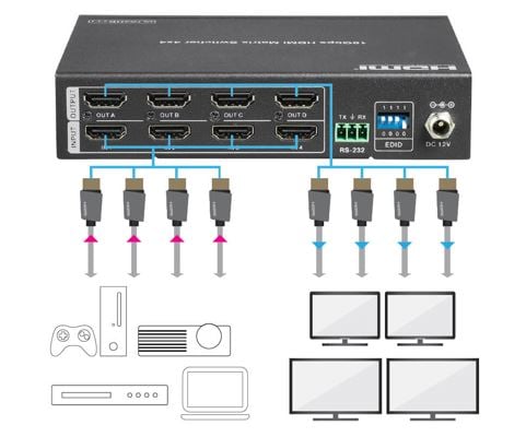 What are the differences between HDMI Splitter, a Switch, and Matrix? - Monoprice Support