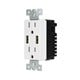 4.0A Décor Duplex USB Receptacle 15A/125V