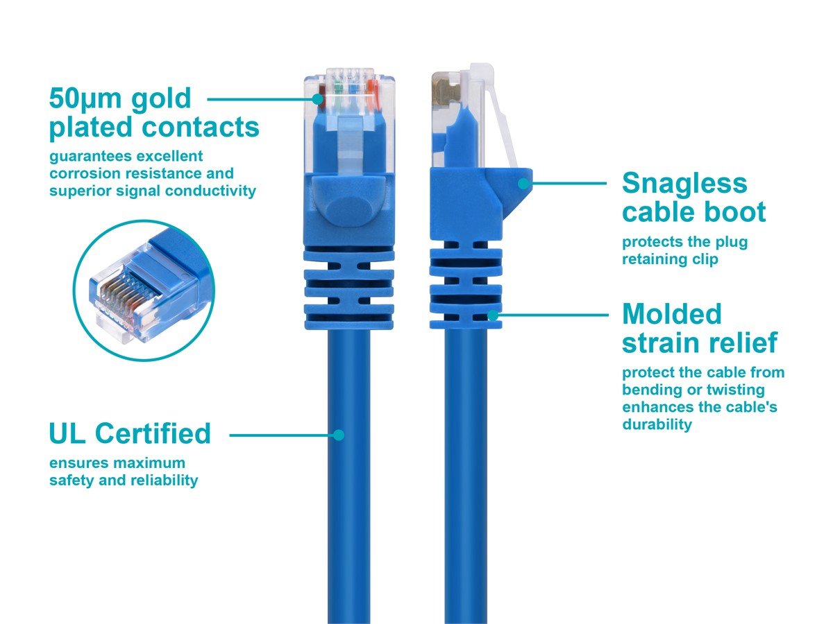 Monoprice Cat5e Ethernet Patch Cable - Snagless RJ45 Stranded 350MHz UTP  Pure Bare Copper Wire 24AWG 3ft Blue