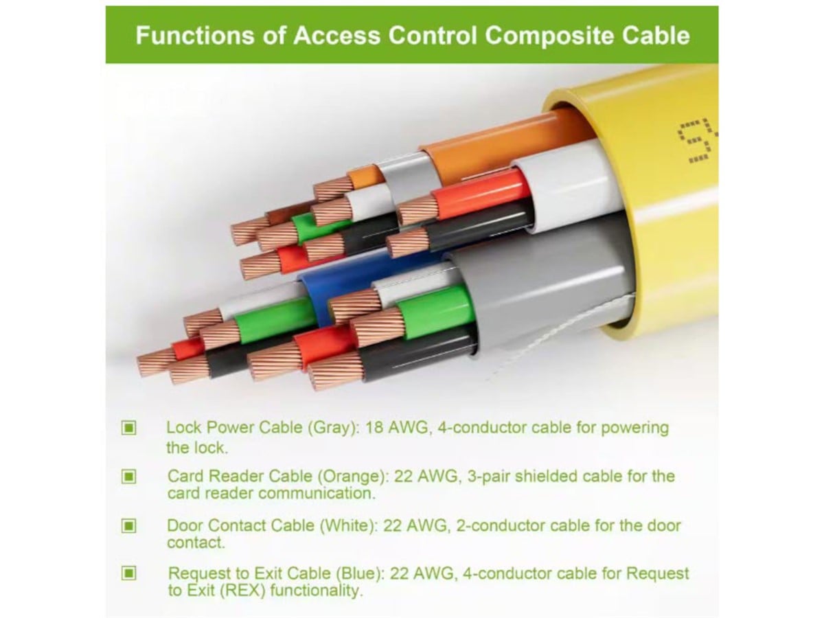 Syston Access Control Cable, 18/4C Unshld+22/3PR Shld+22/2C Unshld