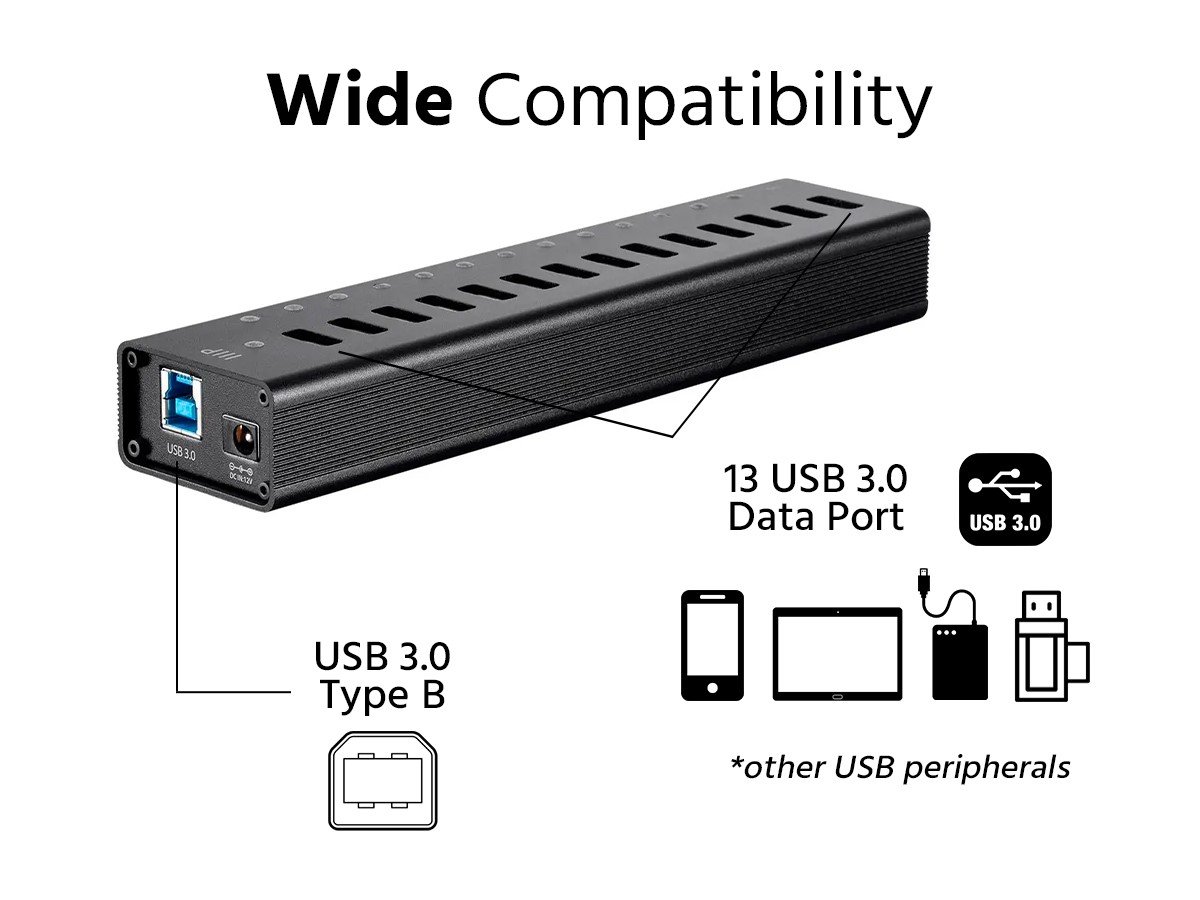 USB 3.0 Hub – The Plenty Zone