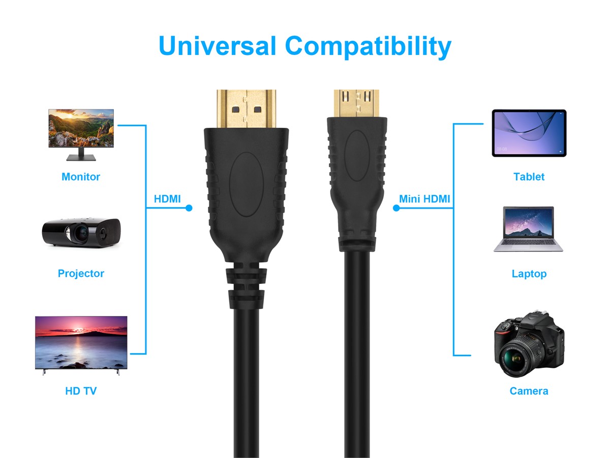 Cable High Quality HDMI a HDMI Mini 1.5 mts – Videostaff