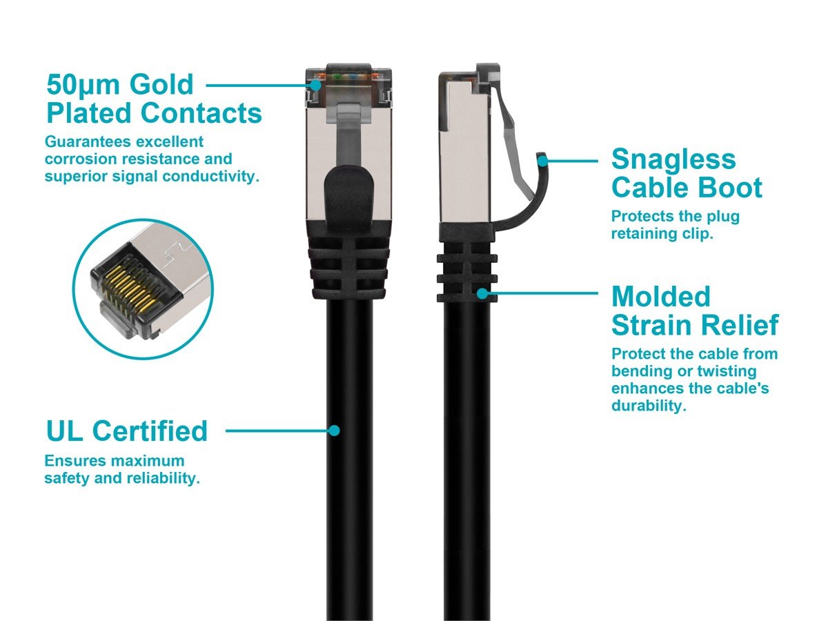 ポチカンパパ Cat8 S/FTP LSZH Ethernet Patch Cable 26AWG – PTspeed