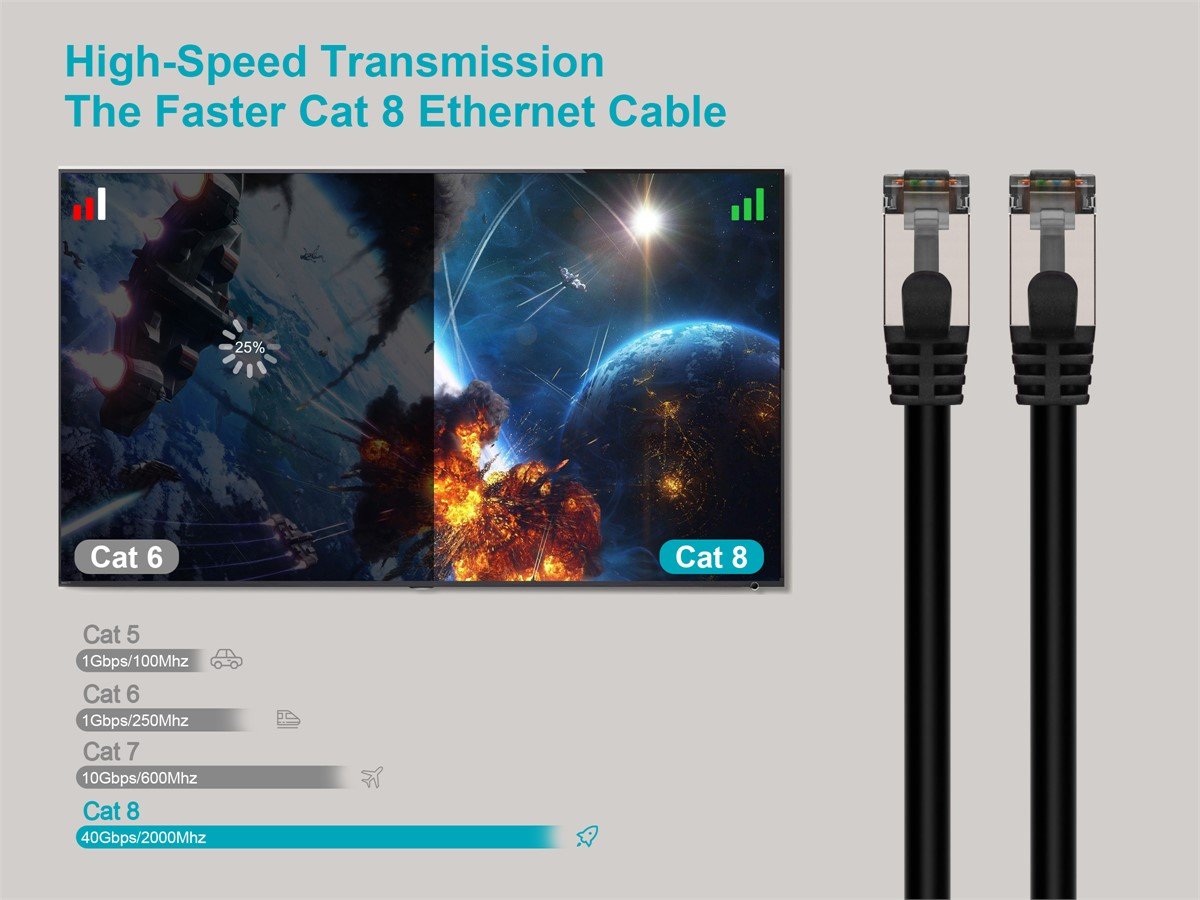 Monoprice Cat8 Ethernet Patch Cable - 26AWG, S/FTP, 2GHz