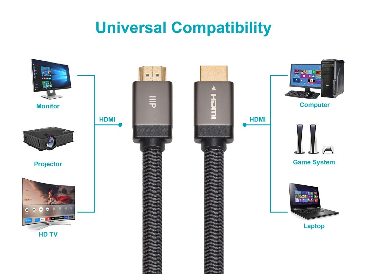 Monoprice K Certified Ultra High Speed Hdmi Cable Braided K Hz K Hz Gbps Hdr