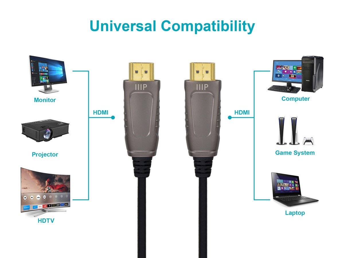 AV 8K Certified Ultra High Speed Active HDMI Cable, AOC, 7.5m, 24ft - Monoprice.com