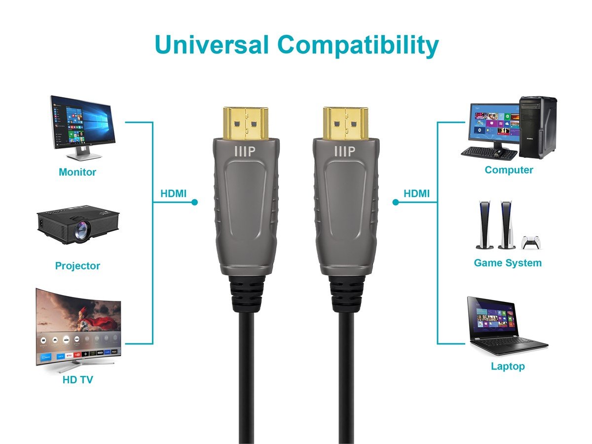 Monoprice 8K Ultra High Speed Fiber Optic Certified HDMI Cable