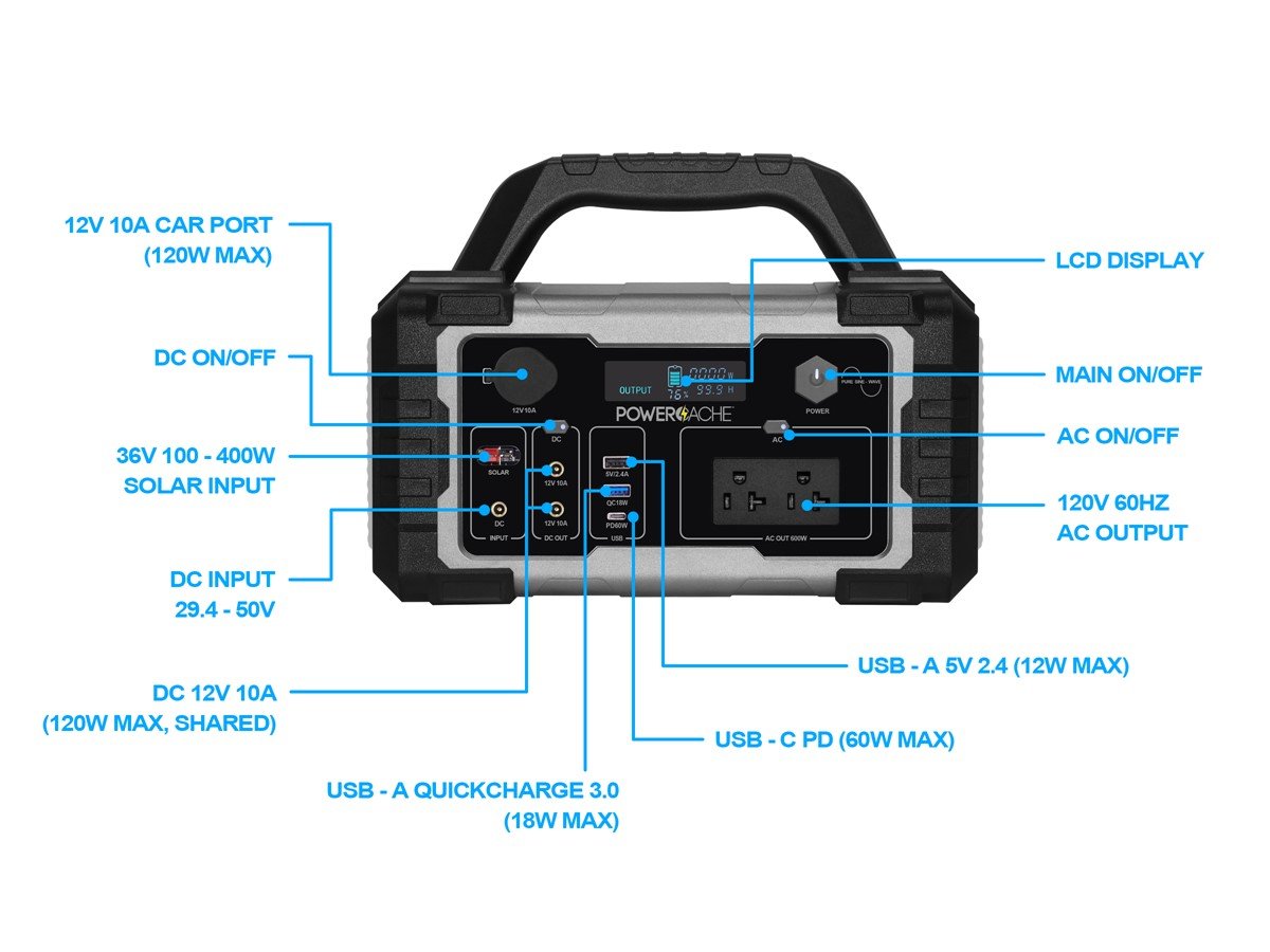 Powerology Dash Camera Ultra: High Utility and Enhanced Safety