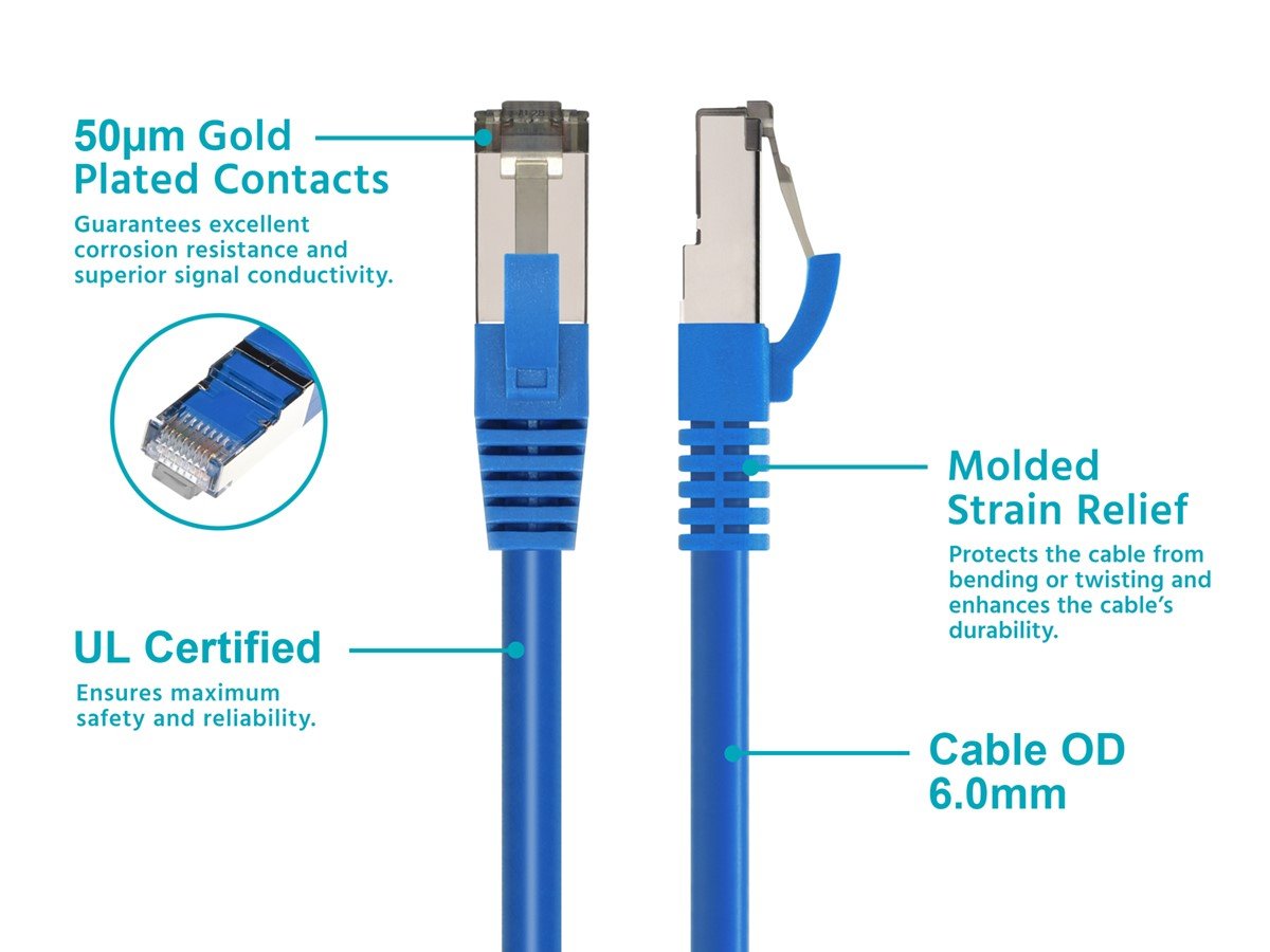 CAT8 Double Shielded Cables