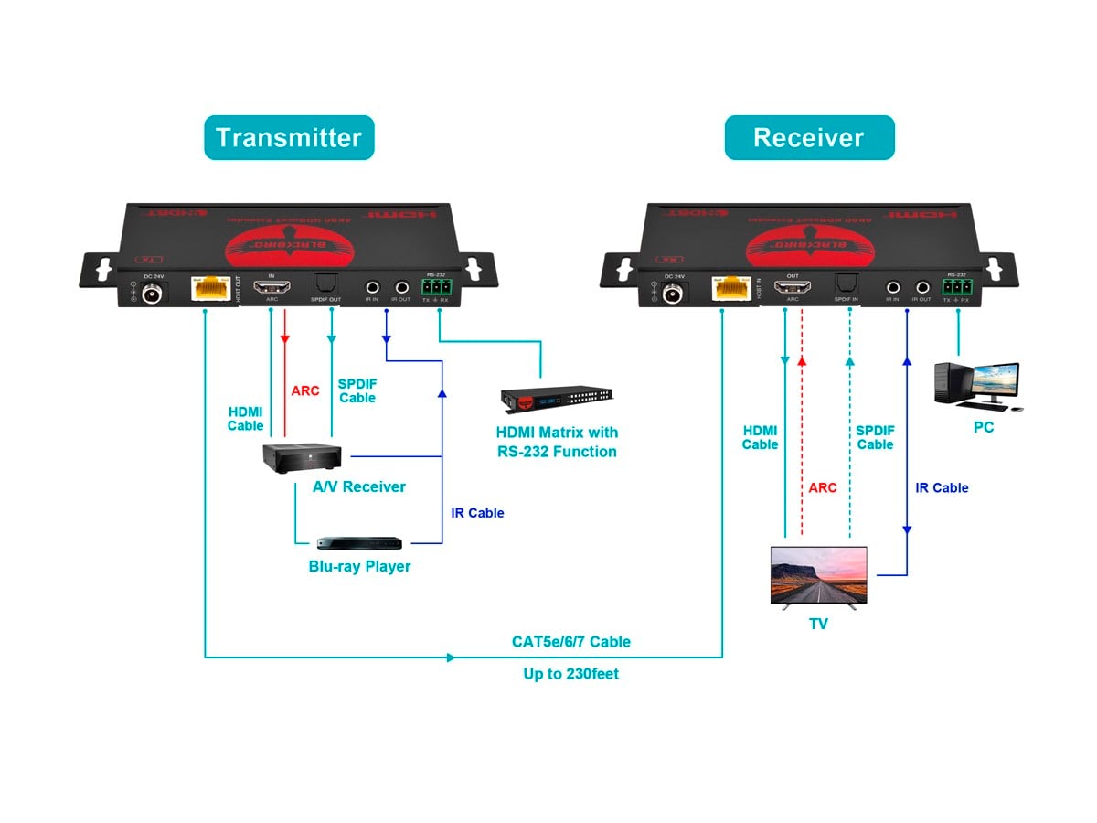 Blackbird by Monoprice 4K60 HDBaseT Extender with HDMI & ARC