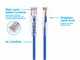 View product image Monoprice Cat6 5ft Blue Component Level Patch Cable, UTP, 28AWG, 550MHz, Pure Bare Copper, Snagless RJ45, SlimRun Series Ethernet Cable - image 3 of 5