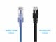 View product image Monoprice Cat6A 6in 10-Color 10-Pk Patch Cable, UTP, 30AWG, 10G, Pure Bare Copper, Snagless RJ45, SlimRun Series Ethernet Cable - image 2 of 5